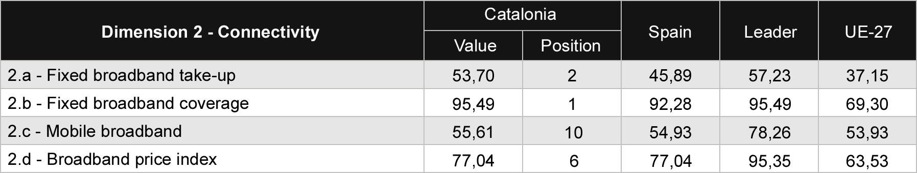 Table 3 Comparison of Connectivity sub-dimensions
